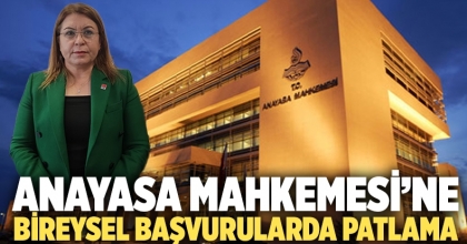 Anayasa Mahkemesi’ne bireysel başvurularda patlama
