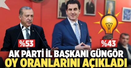 Ak Parti İl Başkanı Güngör, Oy Oranlarını Açıkladı