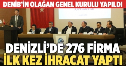 Denizli’de 276 firma ilk kez ihracat yaptı