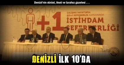 DENİZLİ İLK 10’DA