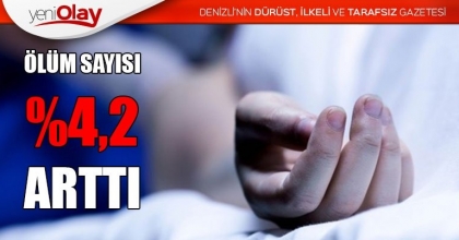ÖLÜM SAYISI %4,2 ARTTI