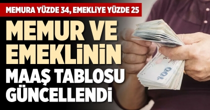 MEMUR VE EMEKLİNİN MAAŞ TABLOSU GÜNCELLENDİ