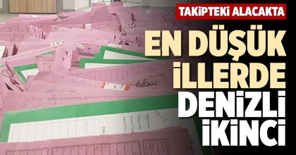 EN DÜŞÜK İLLERDE DENİZLİ İKİNCİ