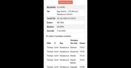 KARABURUN AÇIKLARINDA 4.2 BÜYÜKLÜĞÜNDE DEPREM  