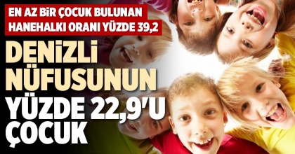 DENİZLİ NÜFUSUNUN YÜZDE 22,9'U ÇOCUK