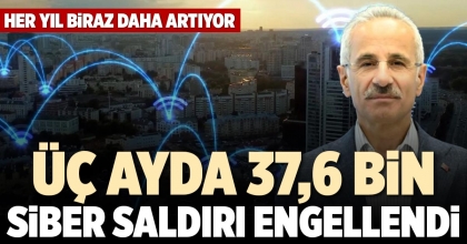 ÜÇ AYDA 37,6 BİN SİBER SALDIRI ENGELLENDİ