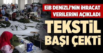 EİB DENİZLİ’NİN İHRACAT VERİLERİNİ AÇIKLADI
