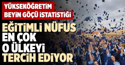 EĞİTİMLİ NÜFUS EN ÇOK O ÜLKEYİ TERCİH EDİYOR