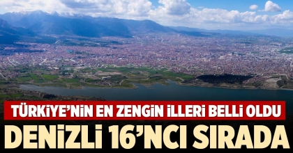 DENİZLİ 16’NCI SIRADA