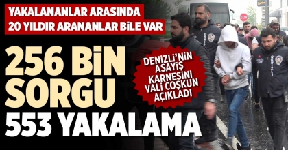 DENİZLİ’NİN ASAYİŞ KARNESİNİ VALİ COŞKUN AÇIKLADI