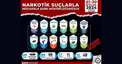 MANİSA EMNİYETİ, UYUŞTURUCU MÜCADELE RAPORUNU AÇIKLADI