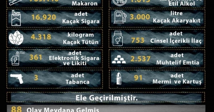 MANİSA EMNİYETİ'NDEN KAÇAKÇILIĞA GEÇİT YOK