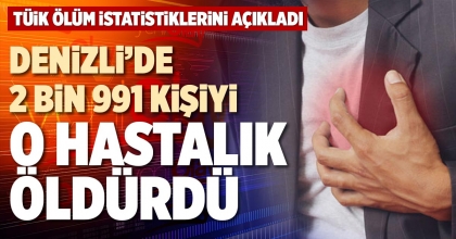 DENİZLİ’DE 2 BİN 991 KİŞİYİ O HASTALIK ÖLDÜRDÜ