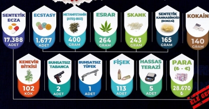 MANİSA’DA UYUŞTURUCUYA DARBE: 61 TUTUKLAMA