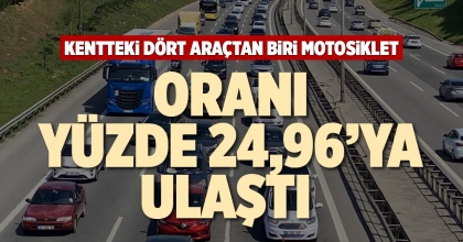 ORANI YÜZDE 24,96’YA ULAŞTI 