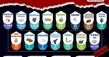 MANİSA’DA UYUŞTURUCU OPERASYONLARI: 56 TUTUKLAMA