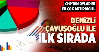 DENİZLİ, ÇAVUŞOĞLU İLE İLK SIRADA