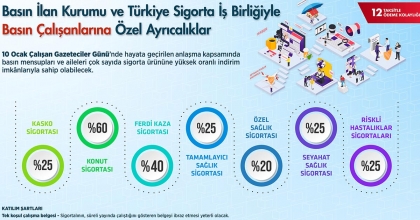 BASIN ÇALIŞANLARINA SİGORTA DESTEĞİ BAŞLADI