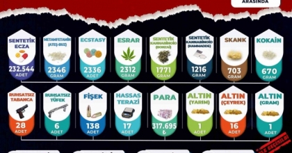 MANİSA’DA NARKOTİK BİLANÇOSU: 3 AYDA 268 TUTUKLAMA
