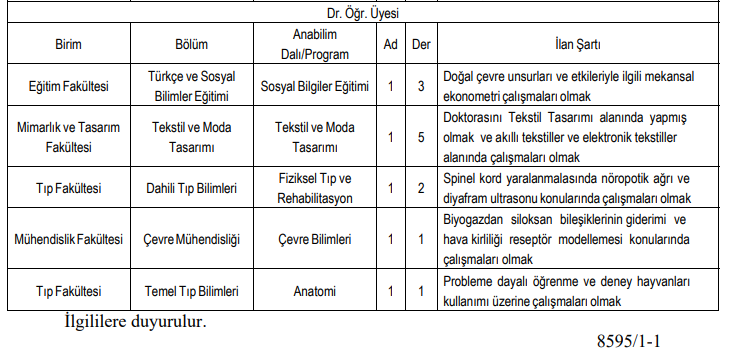 PAÜ’YE, ÖĞRETİM ÜYESİ ALINACAK