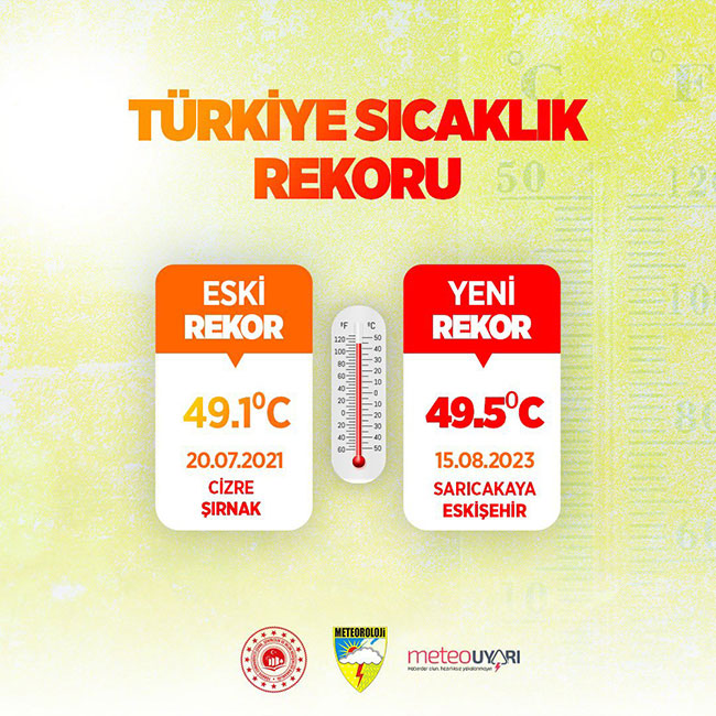 TÜRKİYE'DE SICAKLIK REKORU KIRILDI