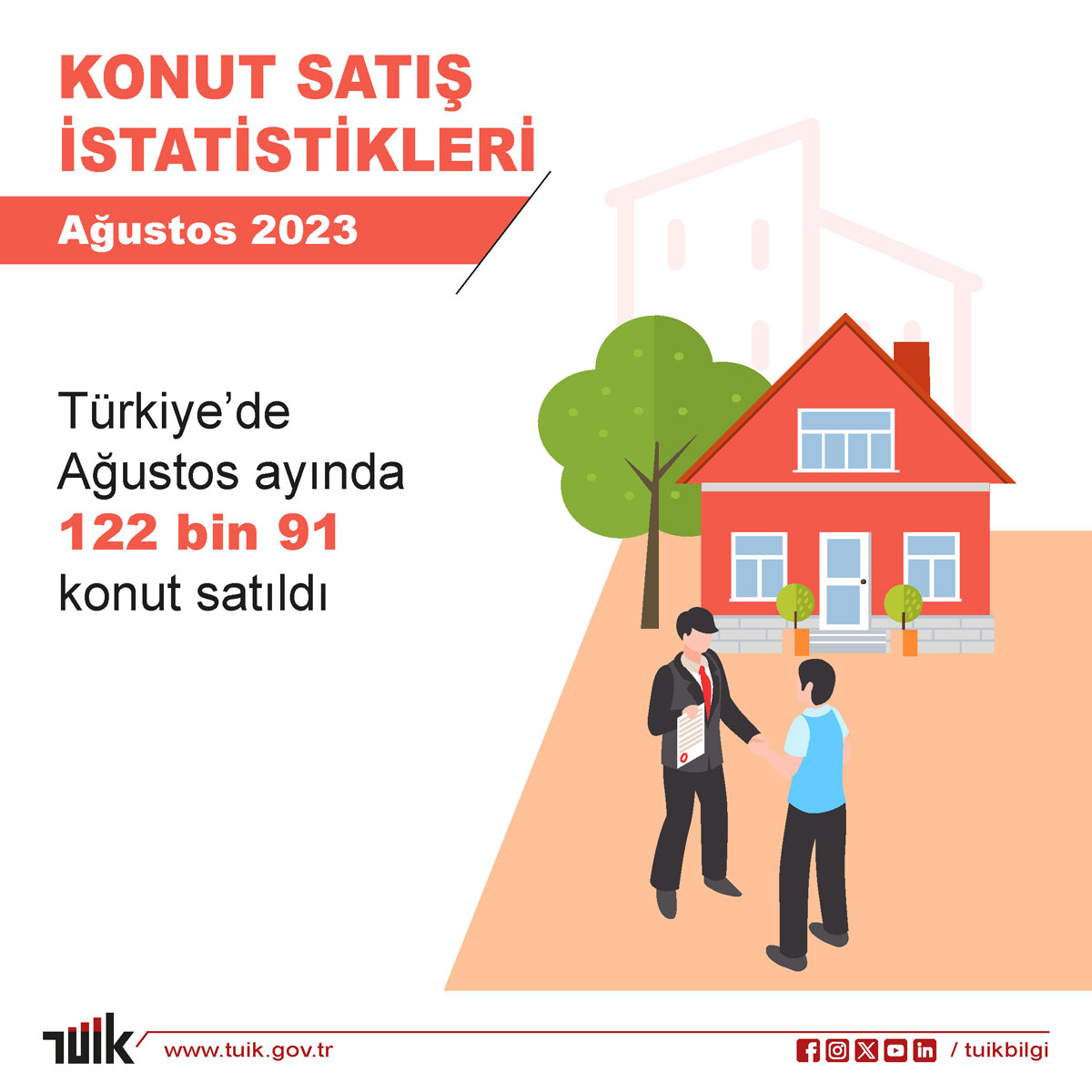 DENİZLİ'DE KONUT SATIŞI DÜŞTÜ