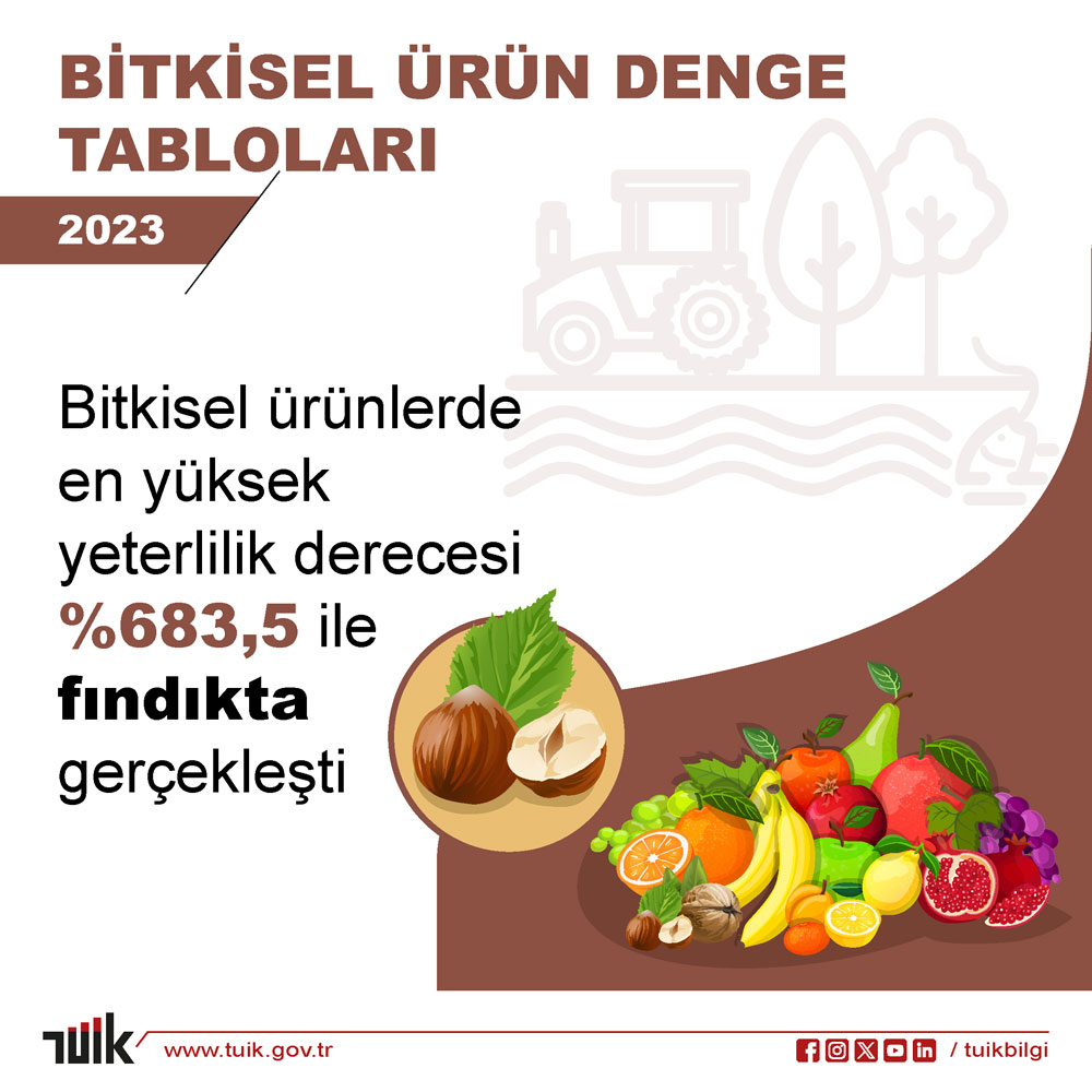 TAHILDA YETERLİ ÜRETİM YOK