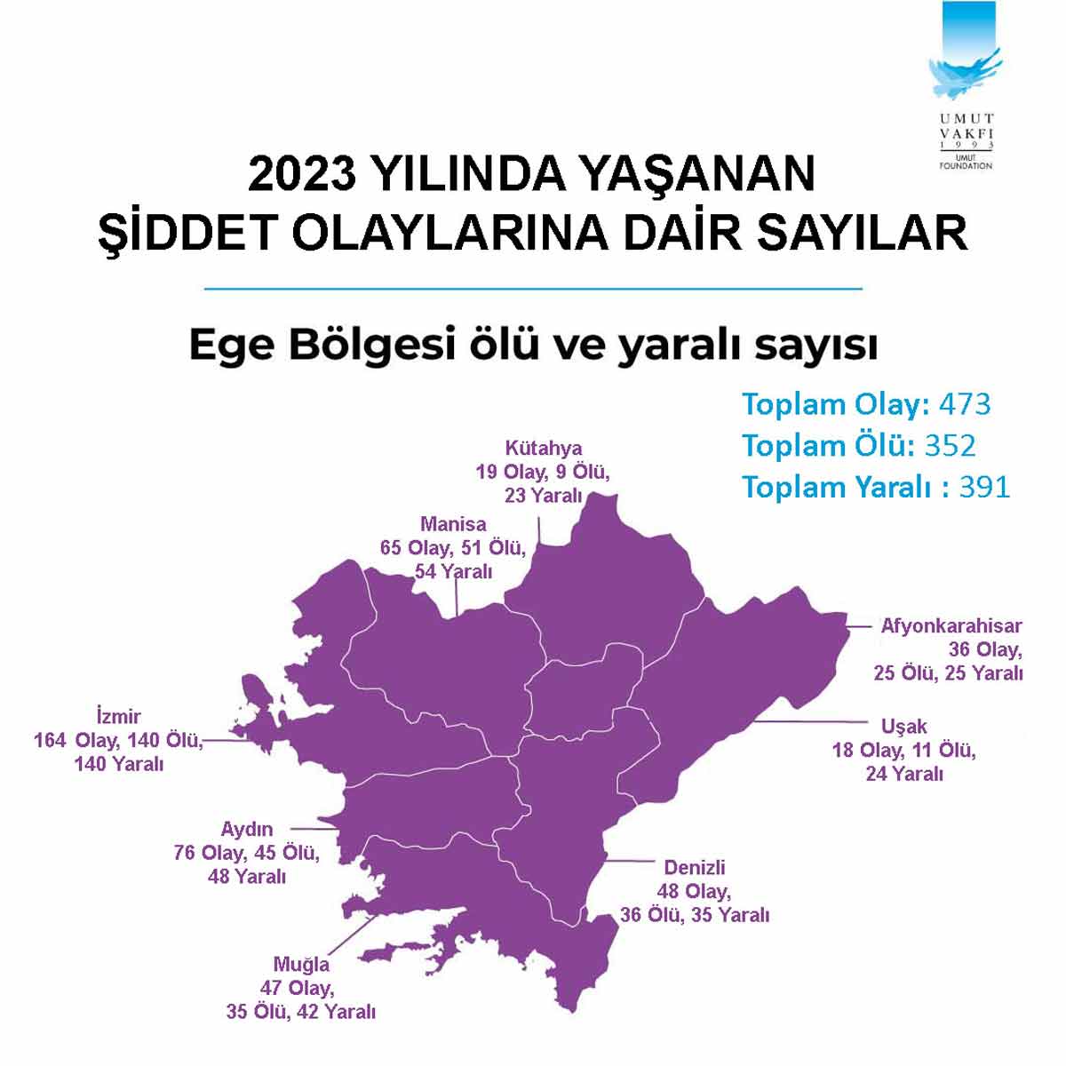 Türkiye Silahlı Şiddet Haritası