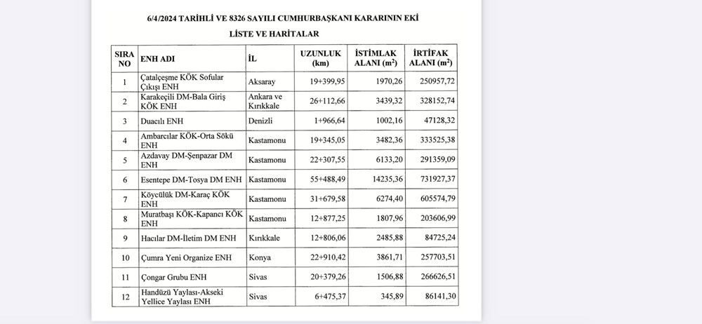 CUMHURBAŞKANI KARARIYLA KAMULAŞTIRMA KARARI ALINDI