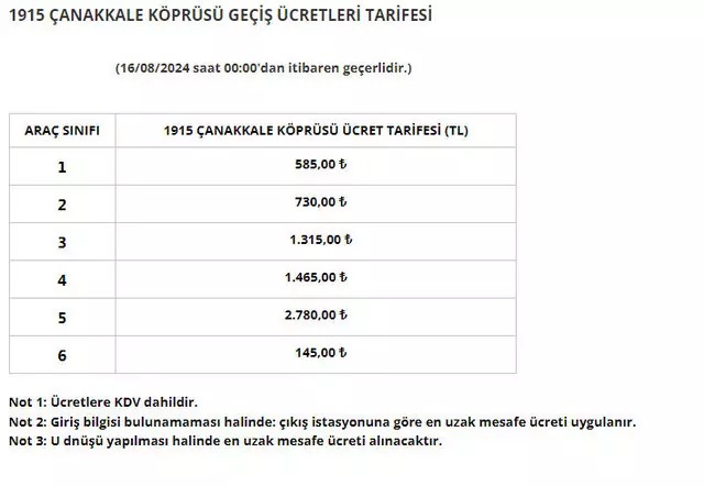 Hızlı Geçiş Sistemi