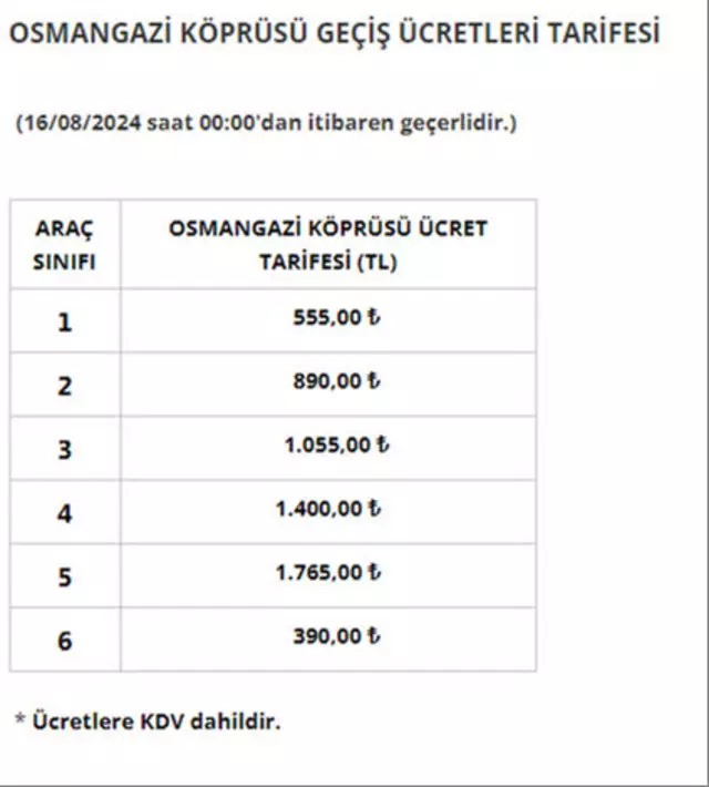 Hızlı Geçiş Sistemi