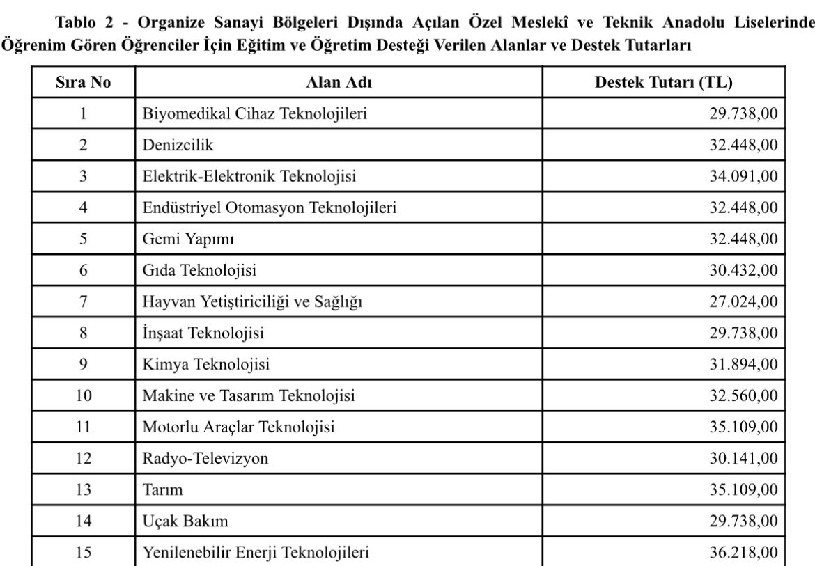 DESTEK TUTARLARI