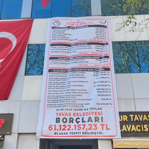 Tavas Belediye Başkanı Kadir Tatık, 8 ayda belediyenin borcunu 75 milyon liradan 18 milyon liraya düşürdüklerini açıkladı, cari fazla verdiklerini söyledi.