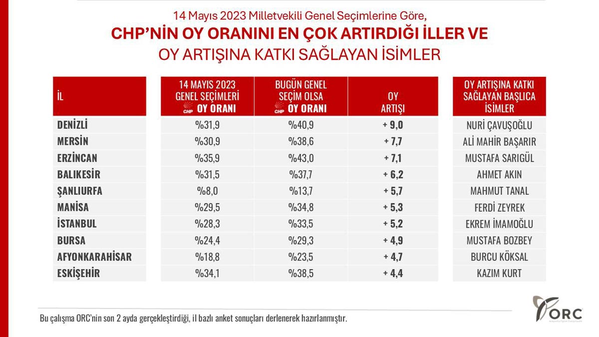 ÇAVUŞOĞLU FAKTÖRÜ