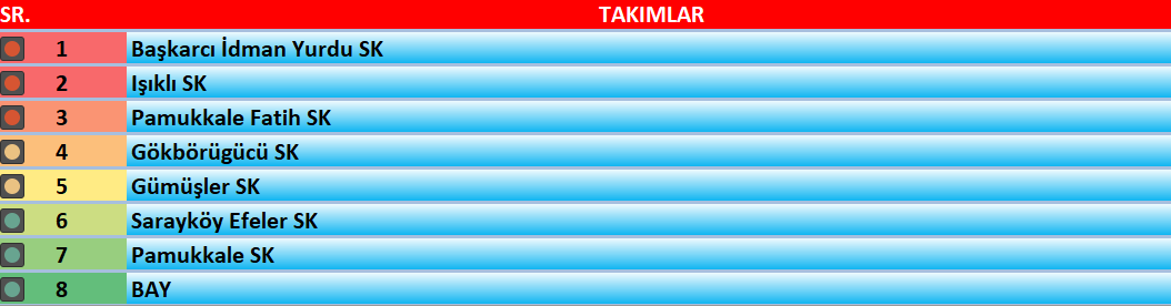1.AMATÖR KÜME C GRUBU