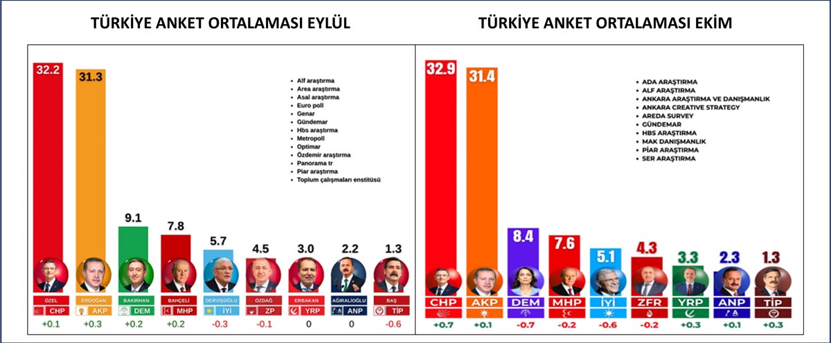 Ortalamanın Yanılgısı
