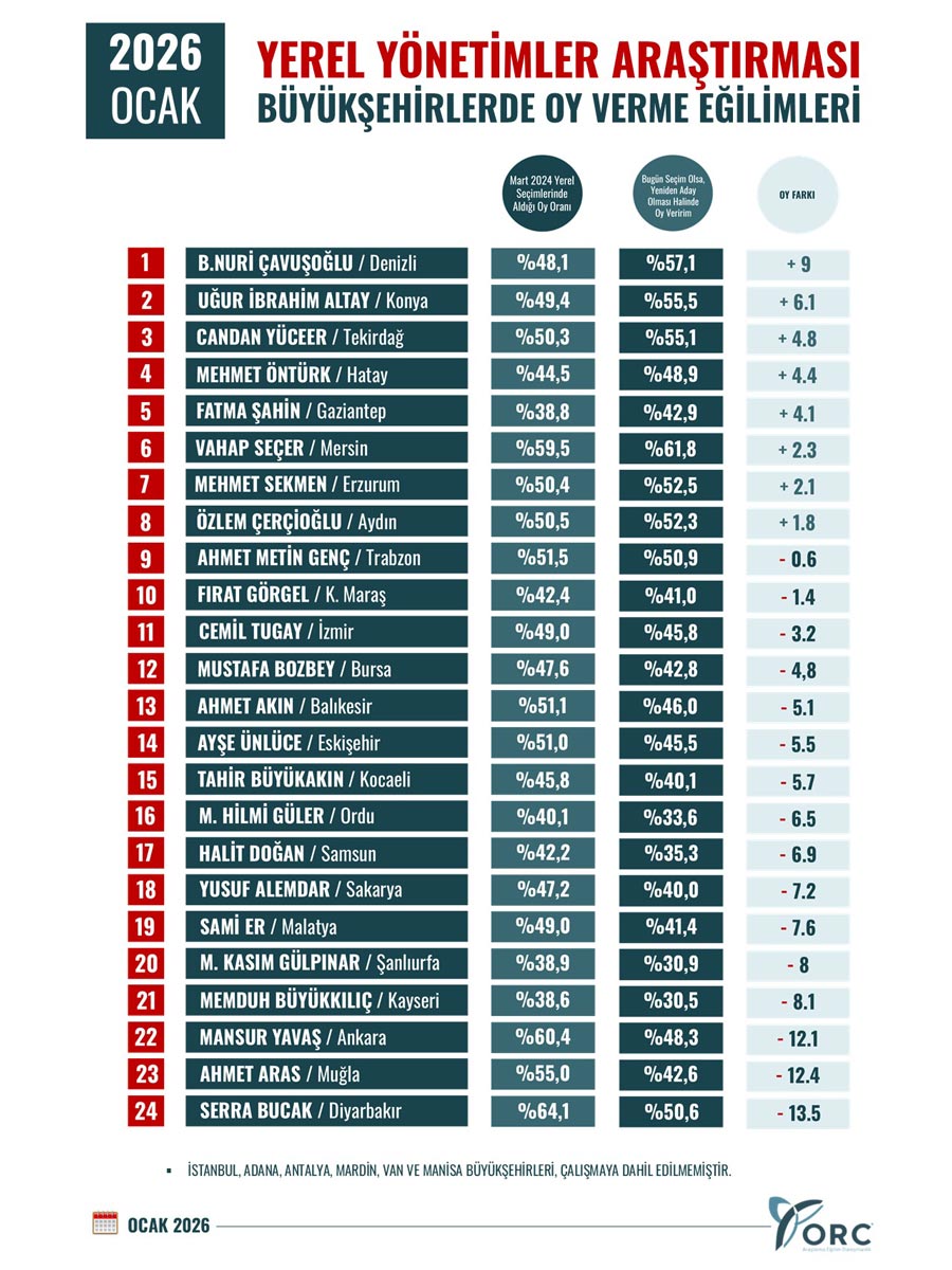ÇAVUŞOĞLU 1.SIRADA