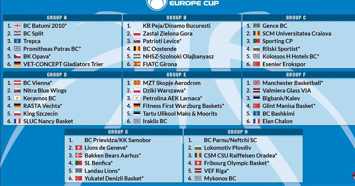 EUROPE CUP'TAKİ RAKİPLERİ BELLİ OLDU