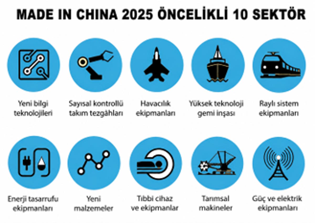 ÖLÇEK EKONOMİSİNDEN KATMA DEĞER ODAĞINA ÇİN 2026