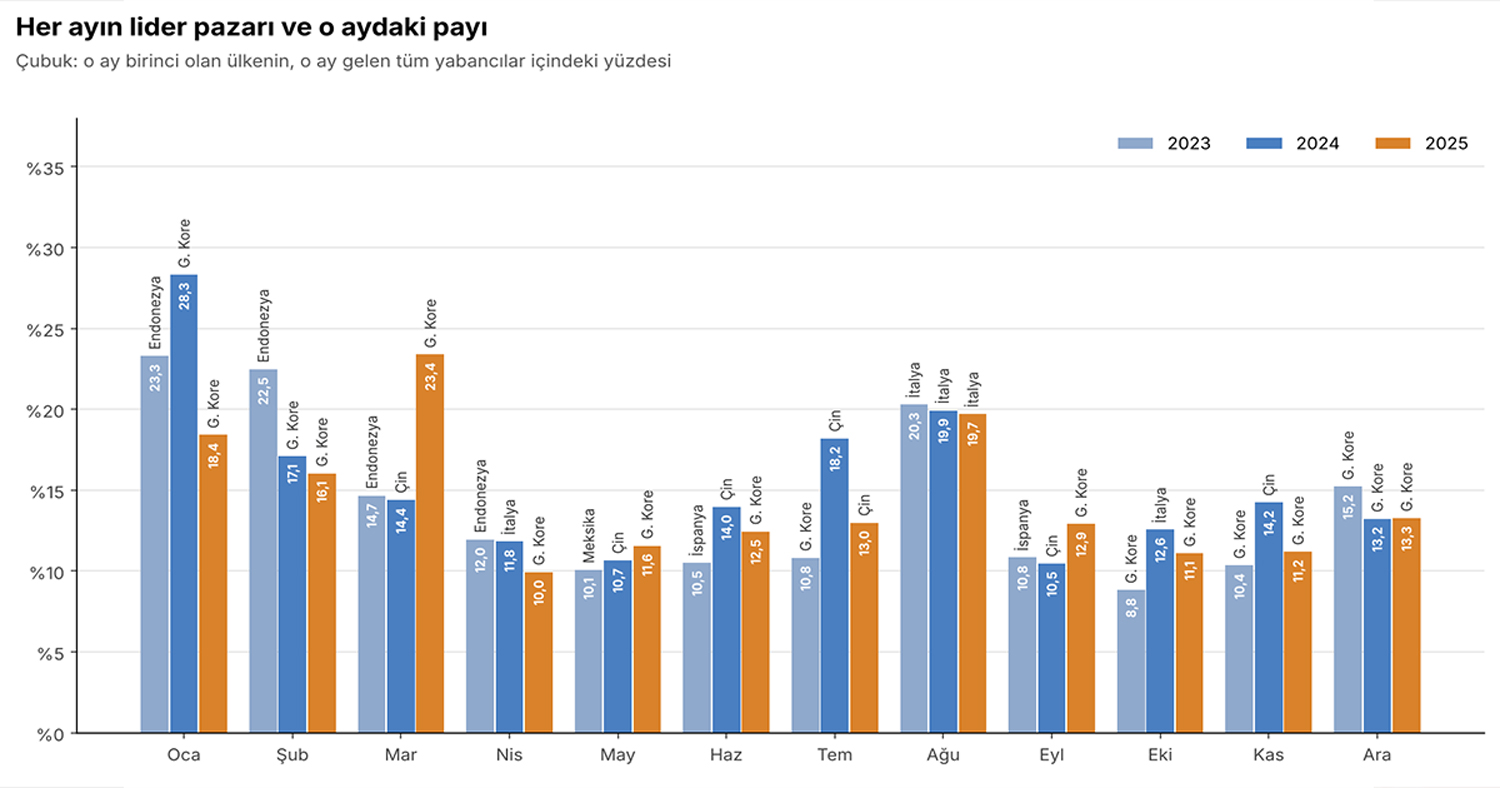 AVRUPA VE AMERİKA YÜKSELİŞTE